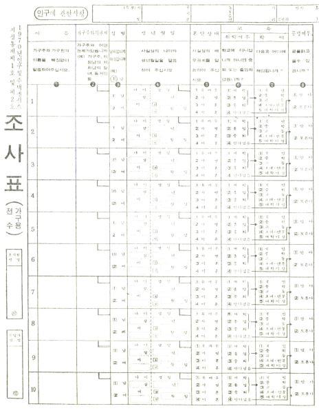 (1970년) 인구및주택센서스 조사표 [전자파일]